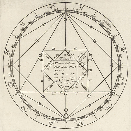 Vintage Thema Mundi Horoscope