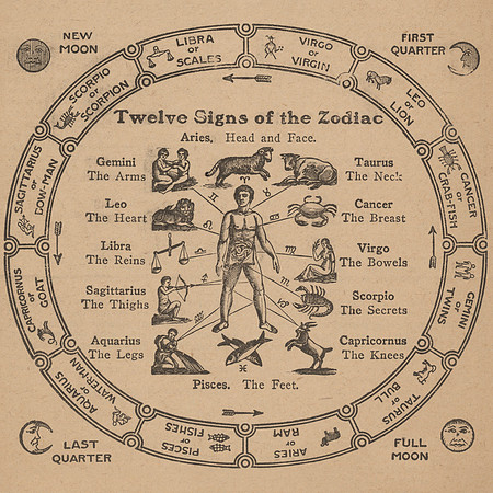 Vintage Zodiac Wheel