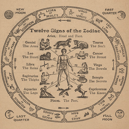 Vintage Zodiac Wheel