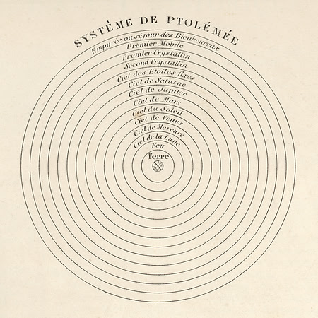 Vintage Ptolemaic System