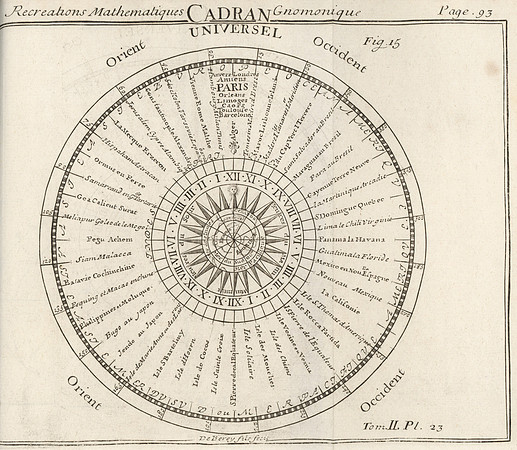 Vintage Image Plate - Universal Quadrant