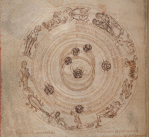 Texts on astronomy - zodiac circle with planets (circa 11th century)